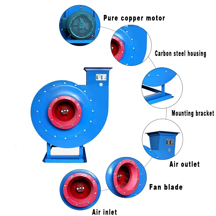 High Pressure Quiet Centrifugal Fan
