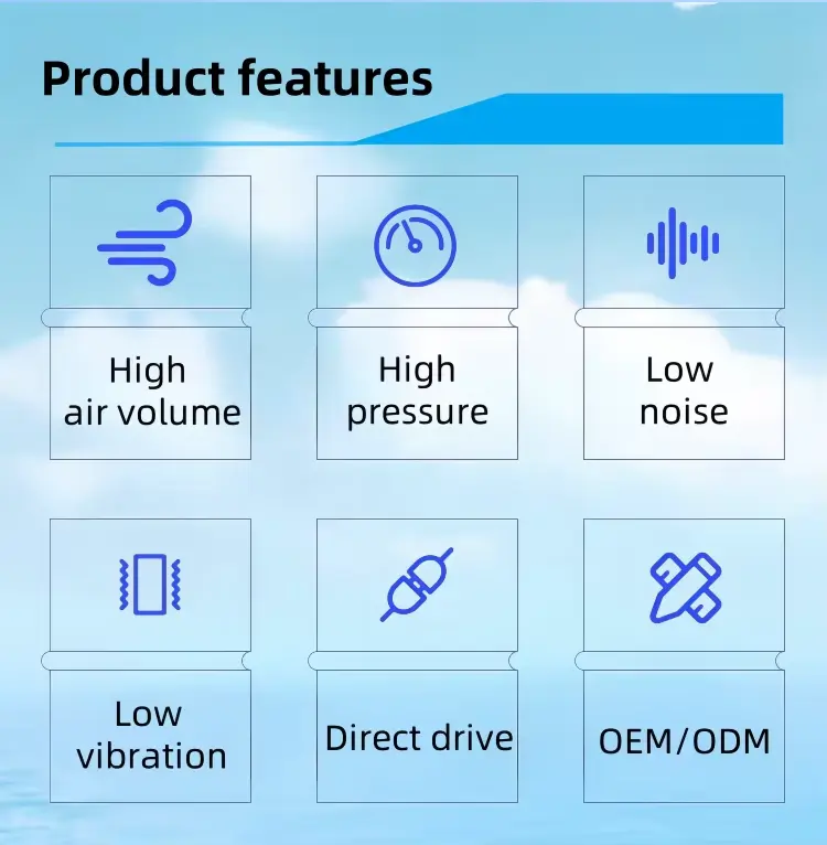 Centrifugal Ventilator Fan