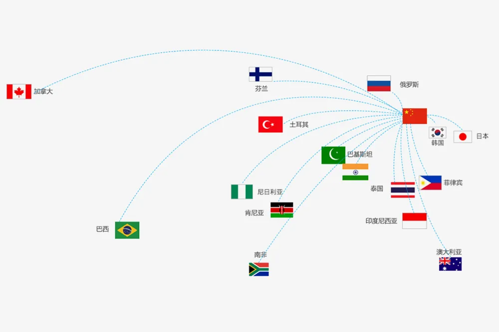 வெளிநாட்டு சந்தைகள்